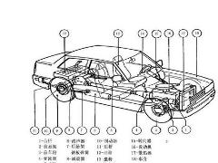 汽车构造