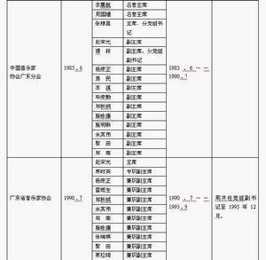 广东省音乐家协会