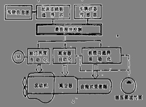 图9 AMT工作原理