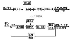 图1 控制系统方框图