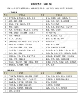 商标分类