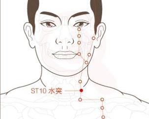 水突穴