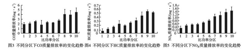 图3~图5