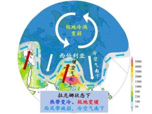 拉尼娜事件