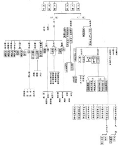 为了加强专制主义中央集权,北宋朝历代皇帝以及他们的主要谋士采取了