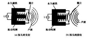 示意图
