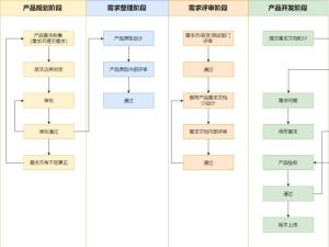 软件开发流程