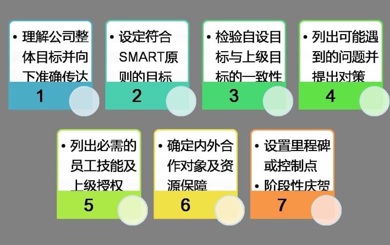 图6