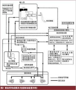 图二 车辆制动能量协调控制