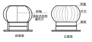 卫生间排风用无动力风帽