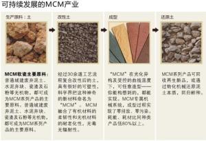 软瓷介绍