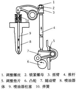 喷油器结构示意图