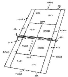 网球击打场地说明图