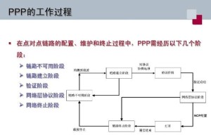 点对点协议