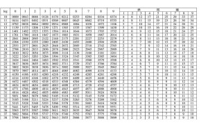 自然对数表 使用方法图片