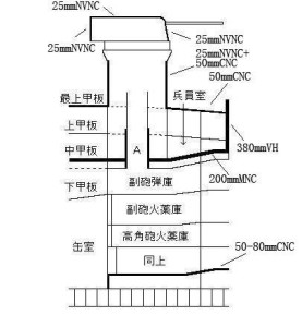 大和级副炮装甲防护示意图