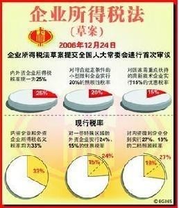 企业所得税税率