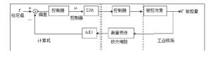 图1 微机控制系统