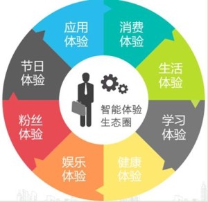 未来发展趋势
