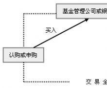 非交易过户