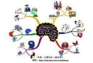 提高职商