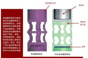 包容式彈托結構 包容式彈托結構