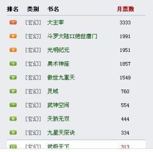 小说排行榜
