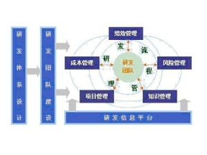 管理和研发也计入沉淀成本中