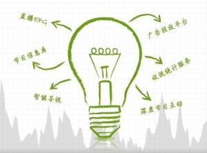 墨子科技的服务项目