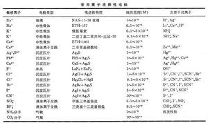 离子选择性电极