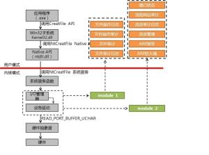 电脑医生内核模块