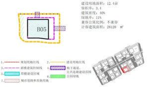 计容建筑面积