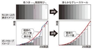 运算精度改善灰阶过渡的示意图