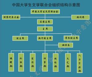 组织结构图