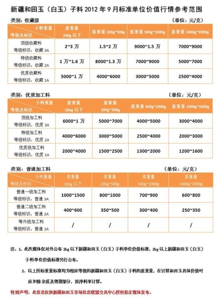 玉料价值