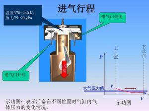 发动机工作原理