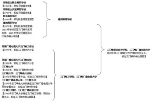 学校沿革