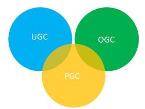 UGC