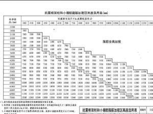 KZ、QZ、LZ箍筋加密