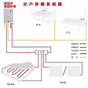 采暖系统图