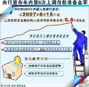 货币政策工具