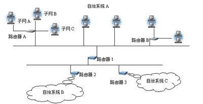 网关