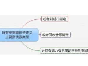 持有至到期投资