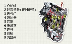 发动机结构解析图
