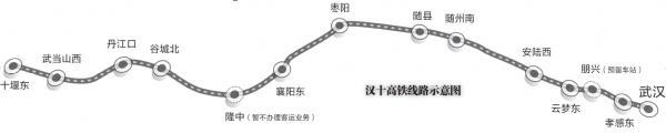 汉十高速铁路线路走向示意图