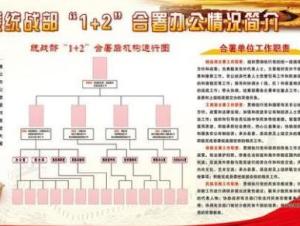 合署办公