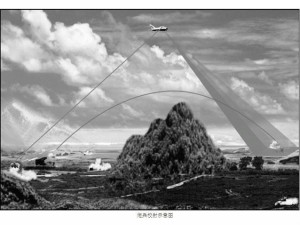 歼侦-5引导炮兵示意图