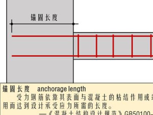 钢筋锚固长度