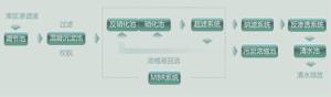 垃圾渗滤液处理技术图册