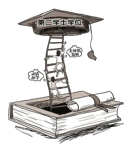 第二学位(大学本科后教育)